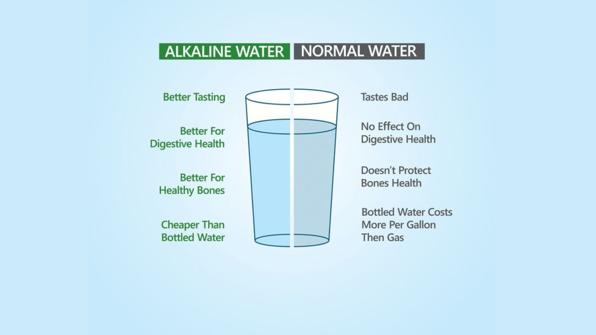 Major Differences Alkaline Water Ionizer V/S RO Water Purifiers